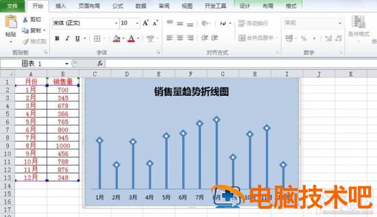 excel中炫酷折线图怎么设计 excel制作好看的折线图 软件办公 第12张
