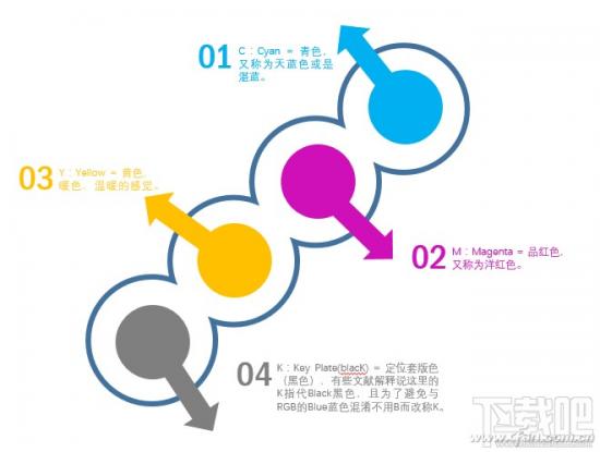 PPT2016如何利用“合并形状”功能 ppt合并形状在哪 软件办公 第11张