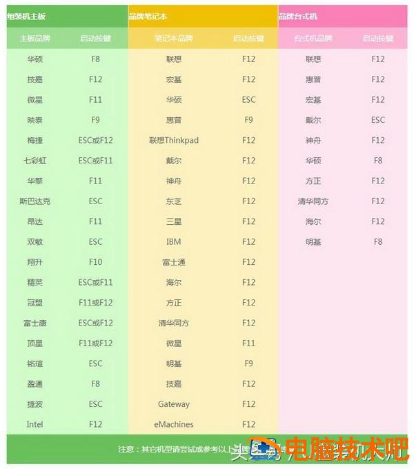 u盘装系统为什么找不到系统镜像文件 u盘重装系统找不到镜像文件 系统教程 第2张