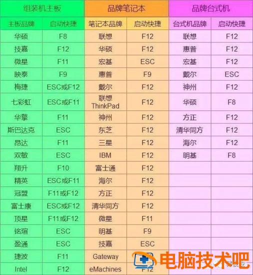 iso刻录到u盘制作工具 iso刻录软件u盘 系统教程 第10张