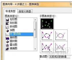 Excel2007中添加趋势线和线性回归的操作方法 excel2010怎么添加线性趋势线 软件办公 第3张