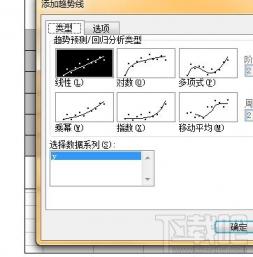 Excel2007中添加趋势线和线性回归的操作方法 excel2010怎么添加线性趋势线 软件办公 第5张