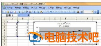 Excel2007中添加趋势线和线性回归的操作方法 excel2010怎么添加线性趋势线 软件办公 第8张