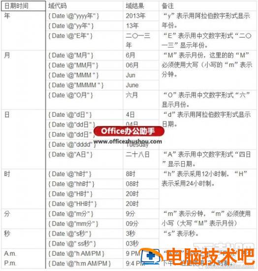 在Word文档中插入当前日期并自动更新的方法 word文档里的日期如何自动更新 软件办公 第6张