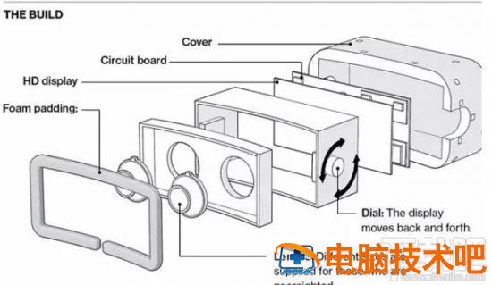 VR硬件设备的构成是什么 VR的设备主要有 软件办公 第2张