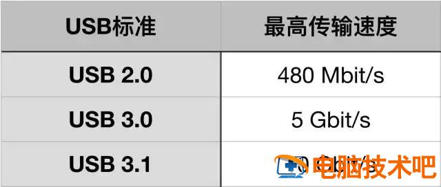 ibmx200进入u盘 ibm x3650 m2从u盘启动 系统教程 第7张