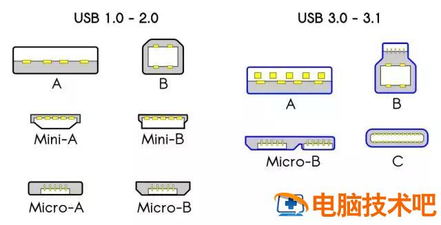 ibmx200进入u盘 ibm x3650 m2从u盘启动 系统教程 第4张