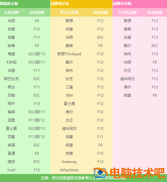 炫龙怎么关闭u盘启动 炫龙怎么设置u盘启动 系统教程 第3张