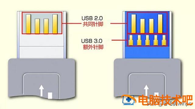 u盘插入电脑缓慢 u盘在电脑上很慢 系统教程 第3张