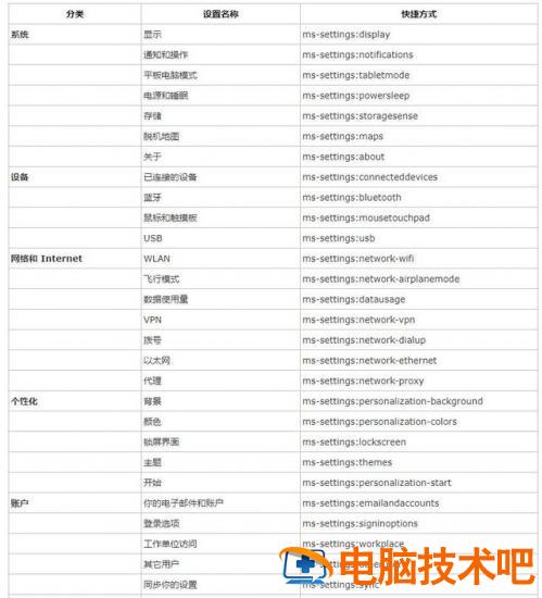 电脑快捷键怎样设置 电脑快捷键怎样设置桌面 系统教程 第7张