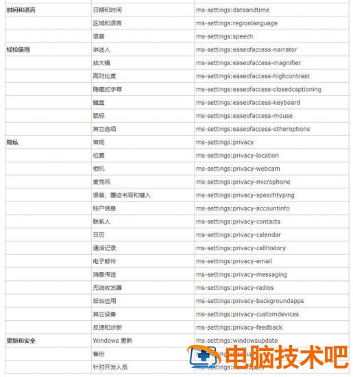 电脑快捷键怎样设置 电脑快捷键怎样设置桌面 系统教程 第8张