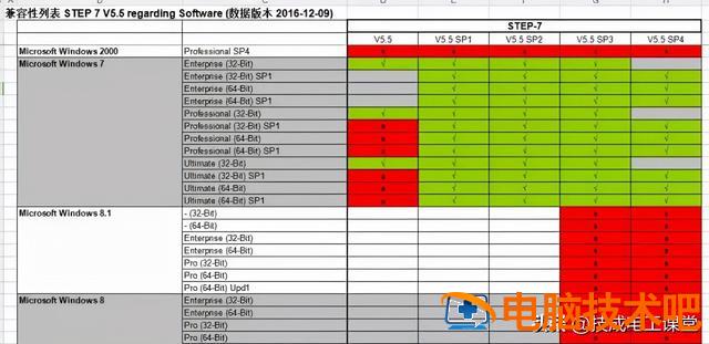 win7u盘安装usb30 win7u盘安装盘的制作与安装 系统教程 第16张