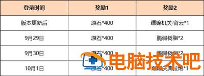 原神3.1版本1600原石怎么领 系统教程 第2张