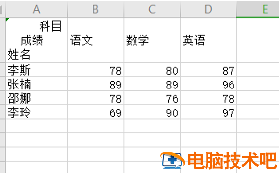 Excel三斜线表头怎么做 excel3斜线表头怎么做 软件办公 第5张