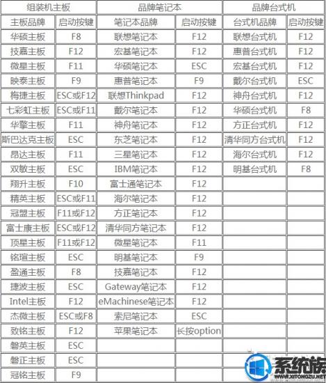 戴尔一键重装系统win7教程 戴尔怎么一键重装系统 系统教程 第3张