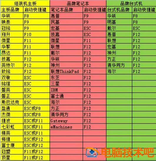 电脑启动项设置在哪里设置 电脑系统设置启动项在哪 系统教程 第2张