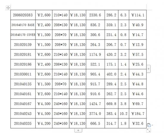 Word文档内容超出页面范围怎么办 word文档表格超出页面范围 软件办公 第5张