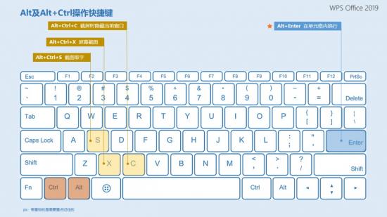 神奇的表格快捷键 表格 快捷键 软件办公 第6张