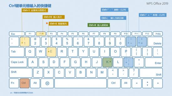 神奇的表格快捷键 表格 快捷键 软件办公 第3张