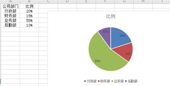 如何在Excel中制作统计图 怎么在excel中制作统计图 软件办公 第6张