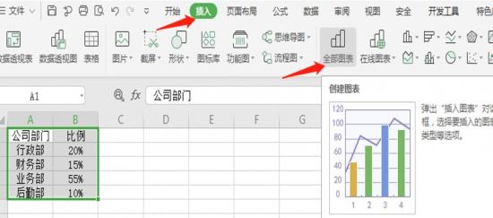 如何在Excel中制作统计图 怎么在excel中制作统计图 软件办公 第2张