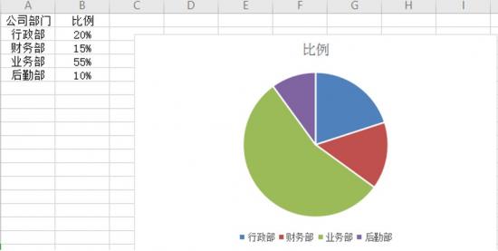 如何在Excel中制作统计图 怎么在excel中制作统计图 软件办公 第4张