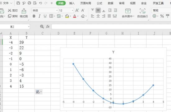 Excel表格技巧—Excel如何做函数图像 excel如何制作函数图像 软件办公 第7张