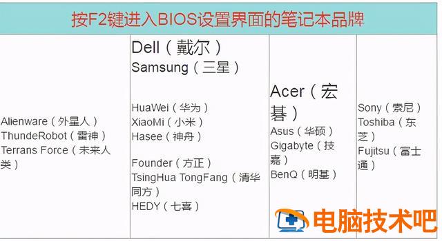 七喜主板bios设置教程 七喜主板怎么进bios 系统教程 第3张