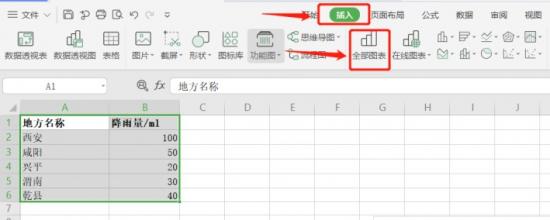 Excel图表中怎样添加或删除坐标轴 excel图表坐标轴线删除 软件办公 第2张