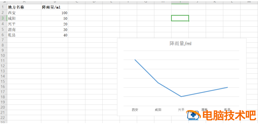 Excel图表中怎样添加或删除坐标轴 excel图表坐标轴线删除 软件办公 第6张