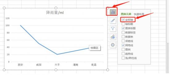 Excel图表中怎样添加或删除坐标轴 excel图表坐标轴线删除 软件办公 第7张