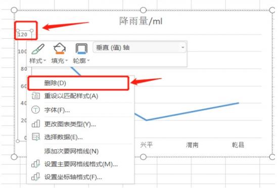 Excel图表中怎样添加或删除坐标轴 excel图表坐标轴线删除 软件办公 第5张