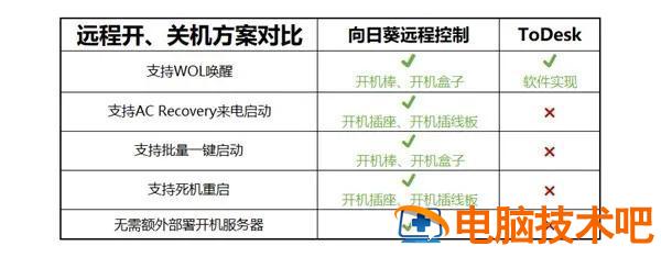 主板设置关闭电脑快速开机 怎么关闭主板快速启动 系统教程 第4张