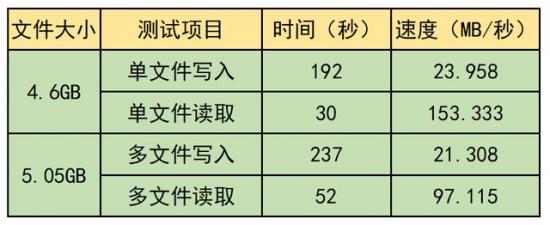 b85怎么进去u盘 b85如何设置u盘启动项 系统教程 第3张