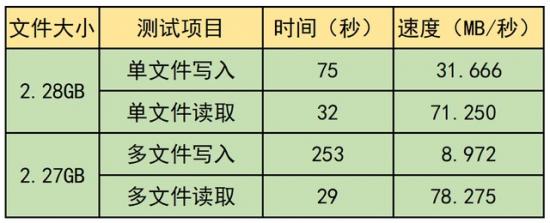 b85怎么进去u盘 b85如何设置u盘启动项 系统教程 第12张