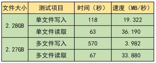 b85怎么进去u盘 b85如何设置u盘启动项 系统教程 第9张