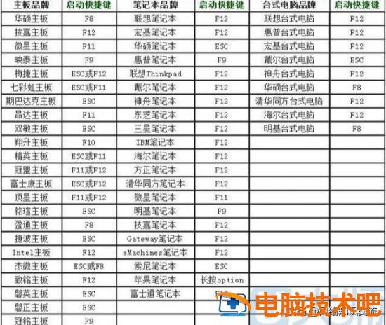 苹果电脑u盘安装mac 苹果电脑u盘安装win10系统 系统教程 第17张