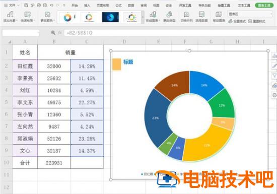 Excel如何制作圆环图 excel如何做圆环图 软件办公 第5张