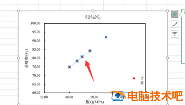 Excel怎样延长趋势线 excel的线怎么延长 软件办公 第3张