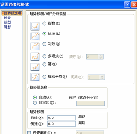 如何给Excel图表添加趋势线 excel2010图表如何添加趋势线 软件办公 第3张