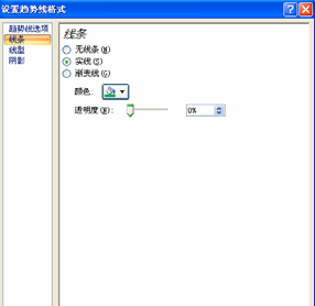 如何给Excel图表添加趋势线 excel2010图表如何添加趋势线 软件办公 第4张