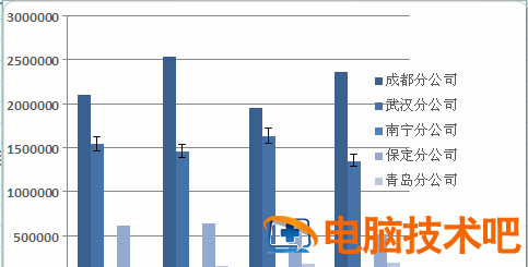 如何给Excel图表添加误差线 excel折线图中添加误差线 软件办公 第4张