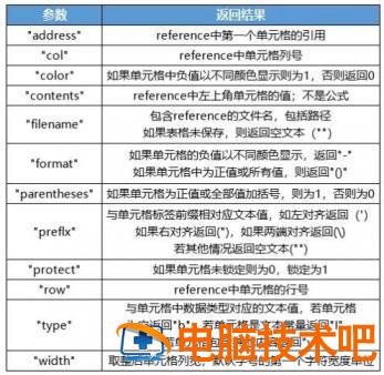 求商公式excel函数 求商是什么函数 软件办公 第21张