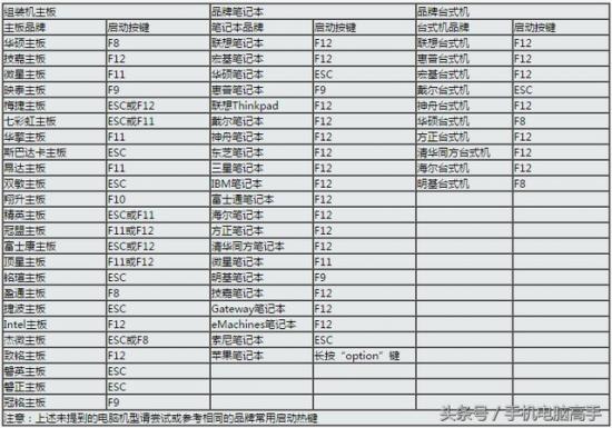 怎样进入电脑主板改启动盘 如何在主板设置启动盘 系统教程 第7张