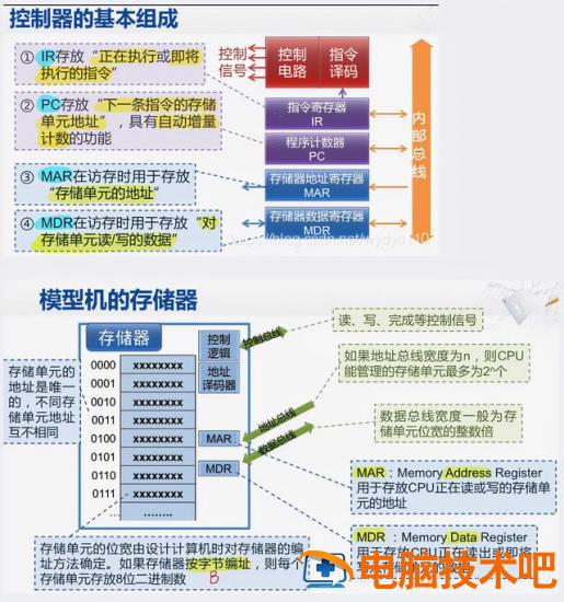 电脑南桥故障usb不能识别u盘 usb不识别是南桥坏了吗 系统教程 第2张