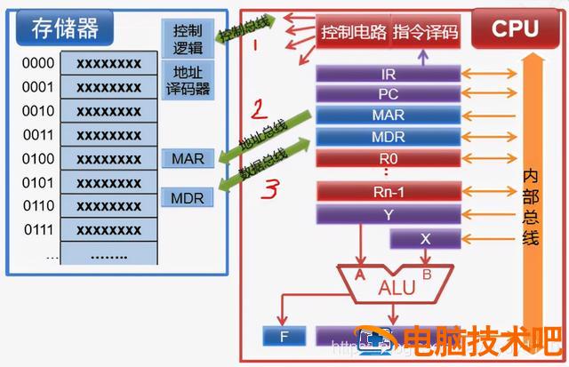 电脑南桥故障usb不能识别u盘 usb不识别是南桥坏了吗 系统教程 第15张