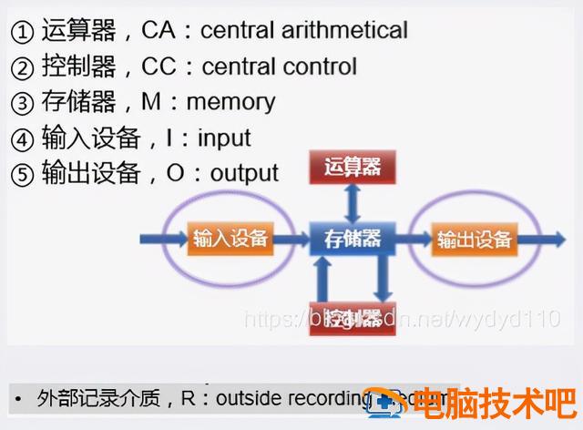 电脑南桥故障usb不能识别u盘 usb不识别是南桥坏了吗 系统教程 第13张