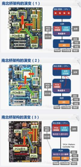 电脑南桥故障usb不能识别u盘 usb不识别是南桥坏了吗 系统教程 第14张