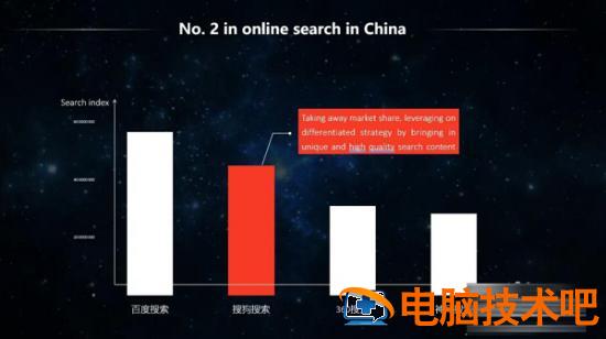 PPT如何重点突出某一项数据的颜色 ppt中颜色组成要素有 软件办公 第3张