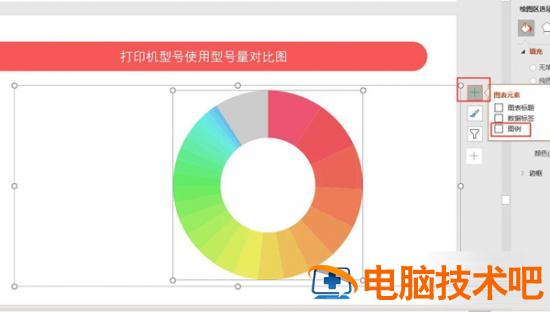 PPT如何制作出好看适用的图表 软件办公 第2张